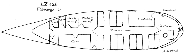 Grundriss der Fhrergolndel des LZ 26